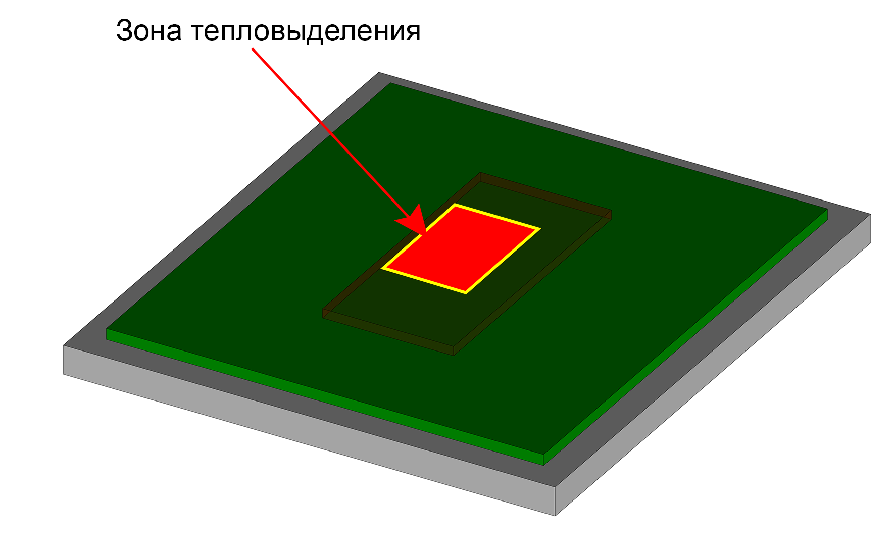 picture 6 heat generation area in the processor chip